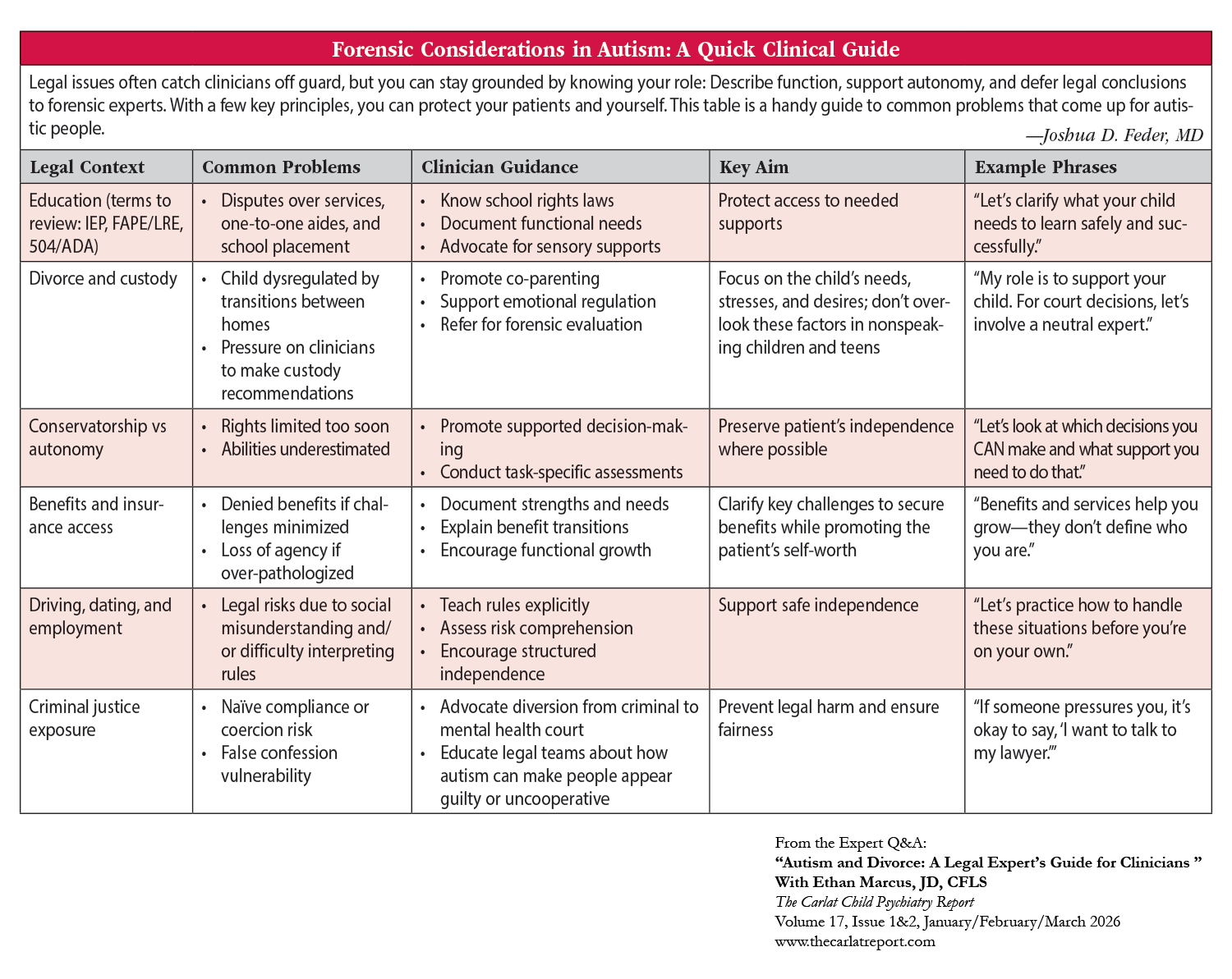 QA_Table_Forensic_Considerations_in_Autism_A_Quick_Clinical_Guide.png