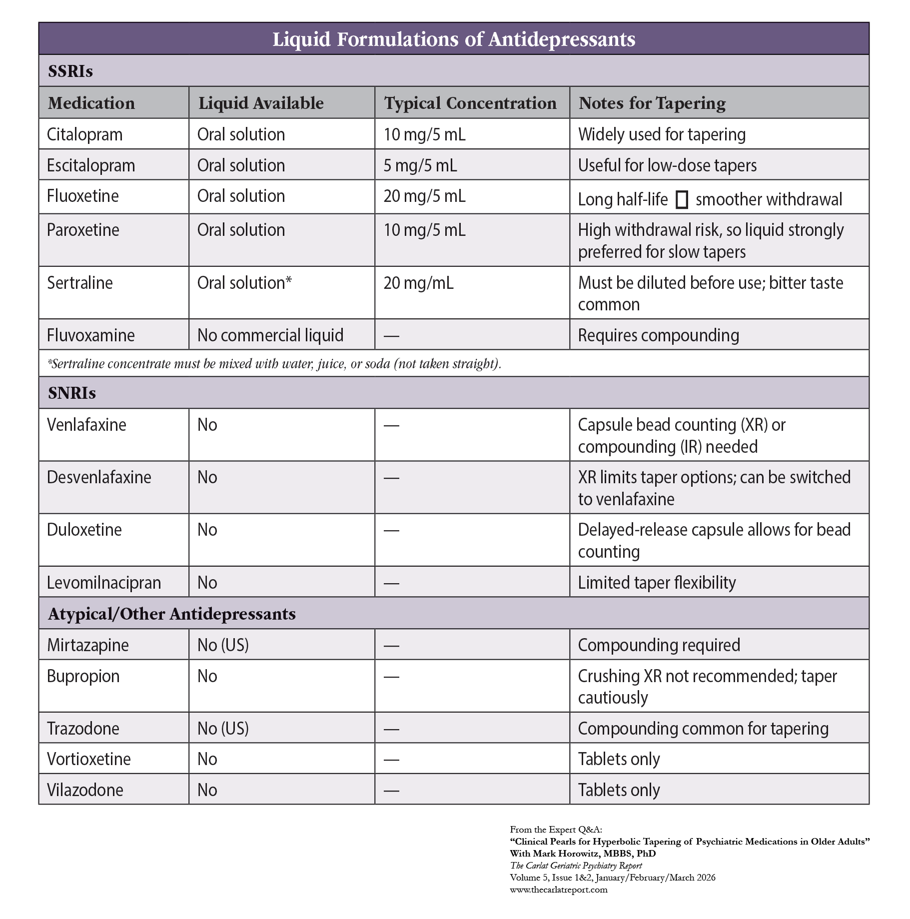 QA_Table_Liquid_Formulations_of_Antidepressants.png