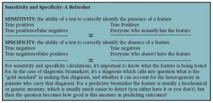 Sensitivity and Specificity