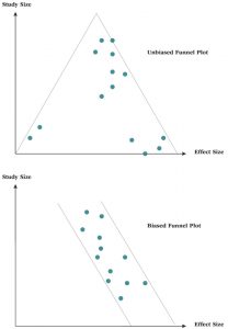 Figure 1: Publication Bias