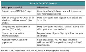 Table 1: Steps in the MOC Process