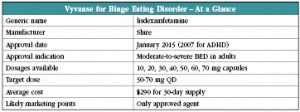 Table: Vyvanse for Binge Eating Disorder - At a Glance