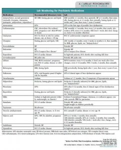 Table: Lab Monitoring for Psychiatric Medications