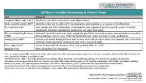 Table: Lab Tests to Consider Documenting in Patients' Charts