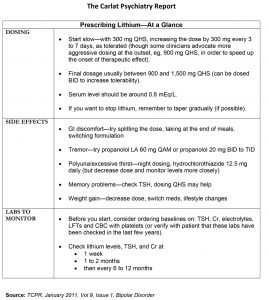 Chart: Prescribing Lithium—At a Glance