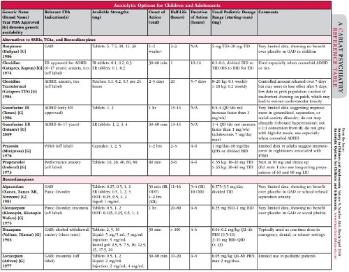 Table: Anxiolytic Options for Children and Adolescents