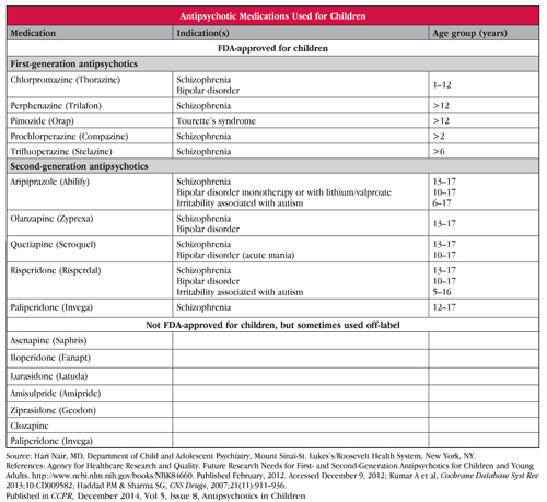 Table: Antipsychotic Medications Used for Children