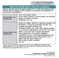 Table: Benzos and Opioids: When to Avoid Their Combination