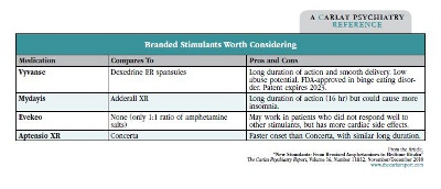Table: Branded Stimulants Worth Considering
