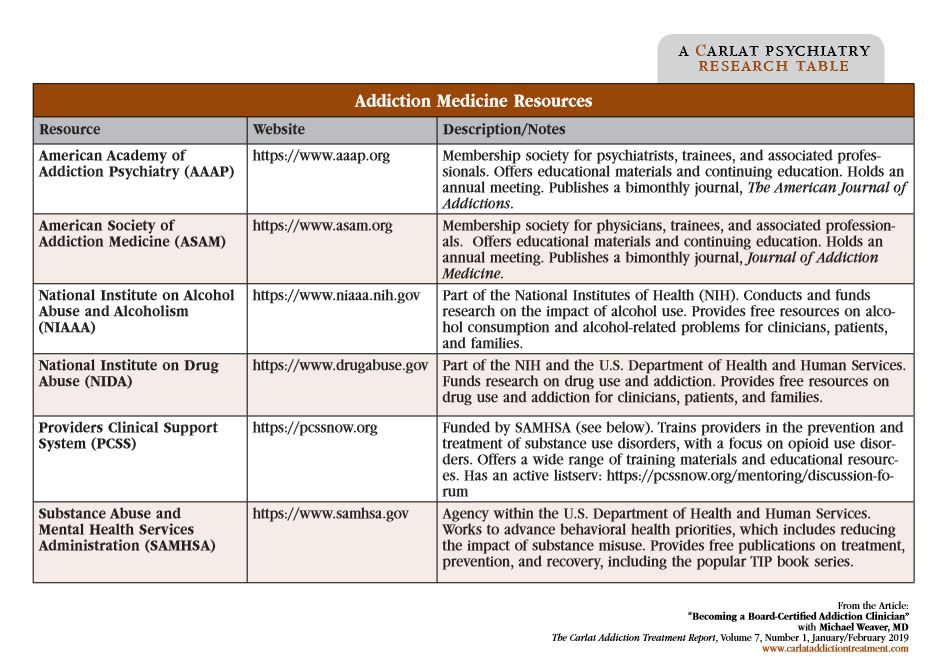 Table: Addiction Medicine Resources