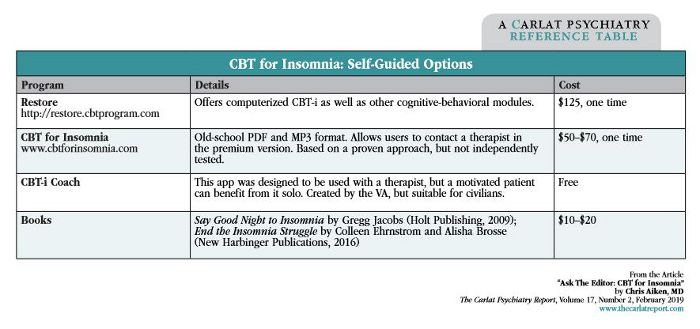Table: Table: CBT for Insomnia: Self-Guided Options