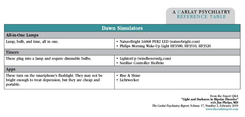 Table: Dawn Stimulators