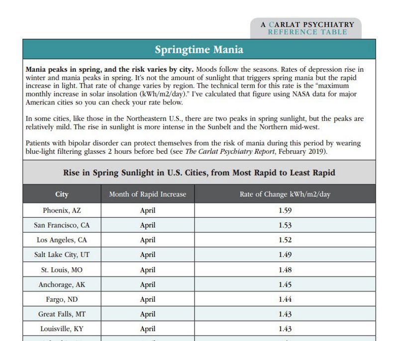 Table: Springtime Mania