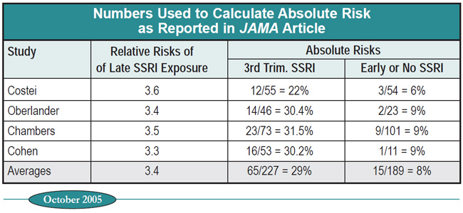 Table: Numbers Used to Calculate Absolute Risk as Reported in JAMA Article