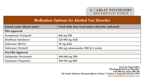 Table: Medication Options for Alcohol Use Disorder