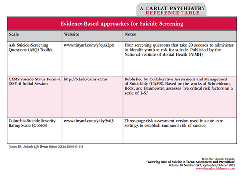 Table: Evidence-Based Approaches for Suicide Screening