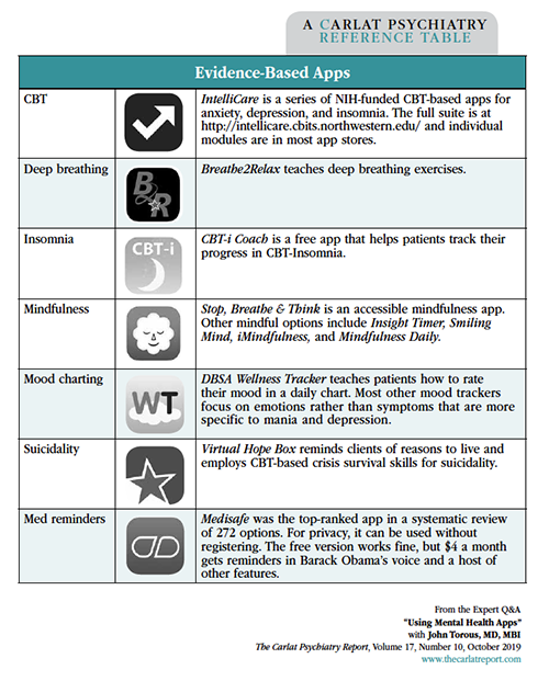 Table: Evidence-Based Apps