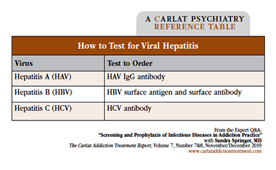 Table: How to Test for Viral Hepatitis