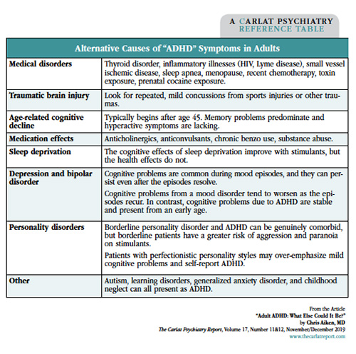 Table: Alternative Causes of “ADHD” Symptoms in Adults