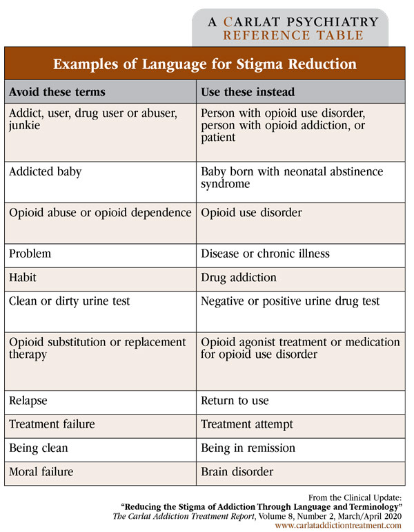 Table: Examples of Language for Stigma Reduction