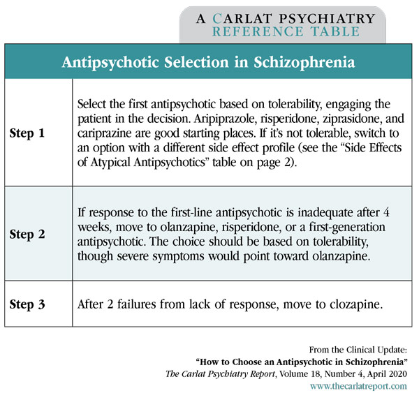 Table: Antipsychotic Selection in Schizophrenia