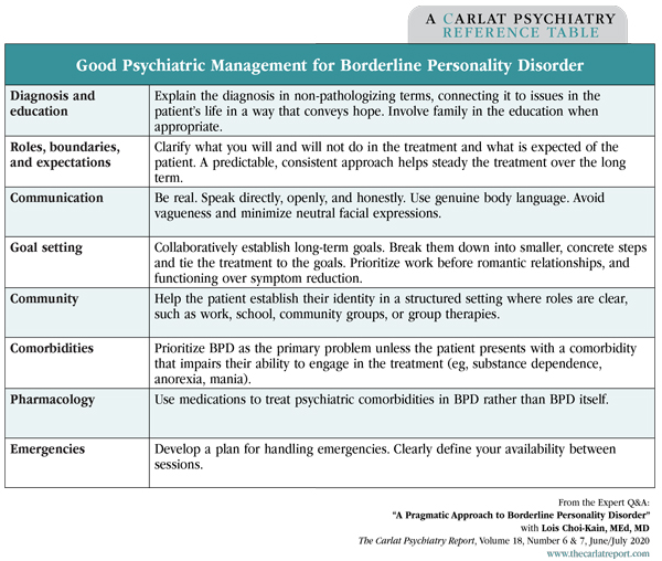 Table: Good Psychiatric Management for Borderline Personality Disorder