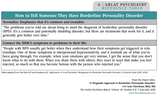 Table: How to Tell Someone They Have Borderline Personality Disorder