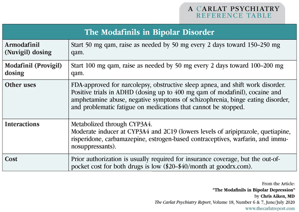 Table: The Modafinils in Bipolar Disorder