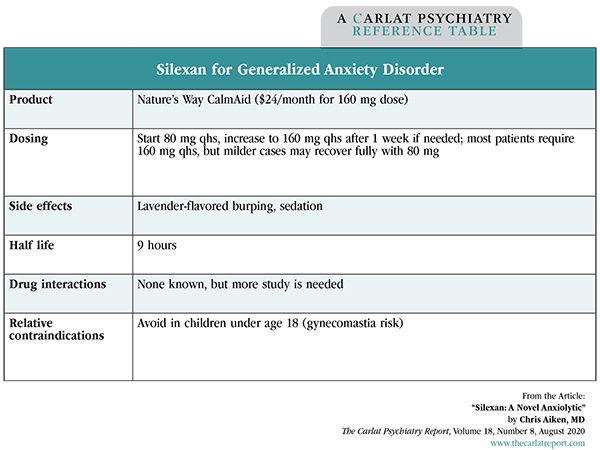 Table: Silexan for Generalized Anxiety Disorder