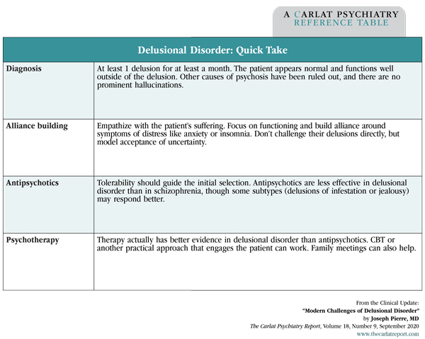 Table: Delusional Disorder: Quick Take