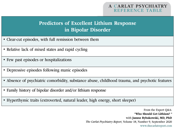 Table: Predictors of Excellent Lithium Response in Bipolar Disorder