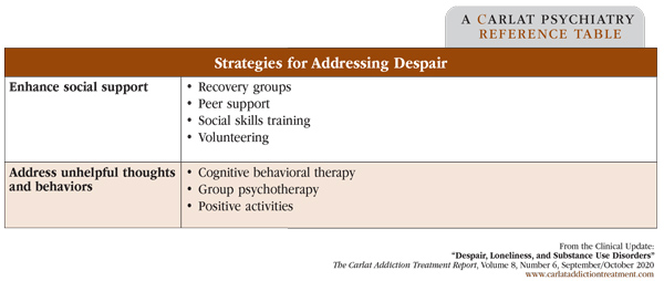Table: Strategies for Addressing Despair