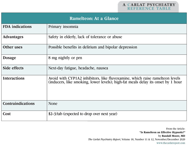 Table: Ramelteon: At a Glance