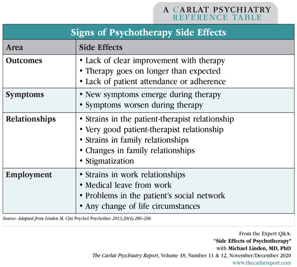 Table: Signs of Psychotherapy Side Effects