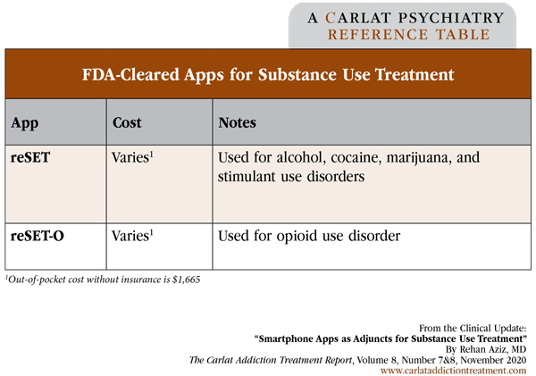 Table: FDA-Cleared Apps for Substance Use Treatment