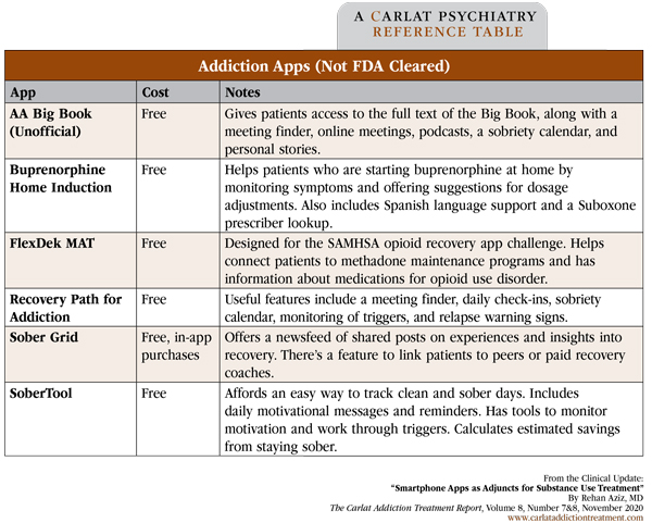 Table: Addiction Apps (Not FDA Cleared)