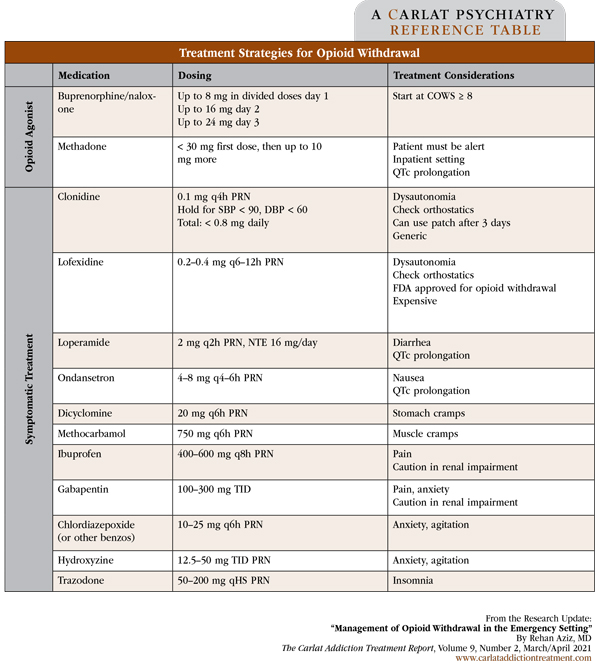 Table: Treatment Strategies for Opioid Withdrawal