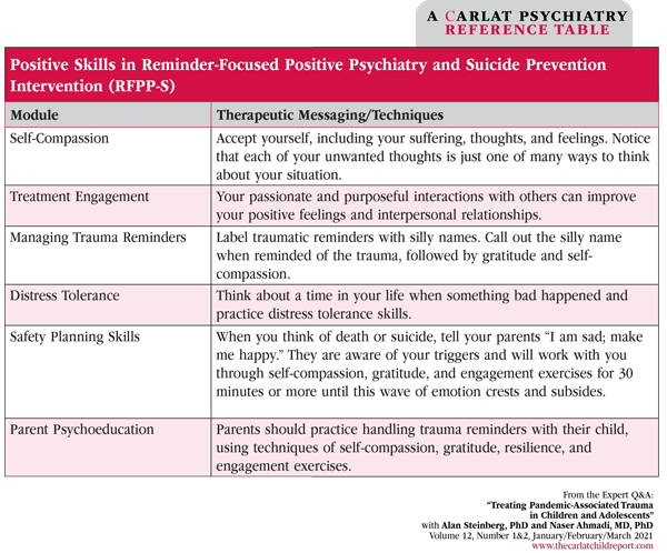 Table: Positive Skills in Reminder-Focused Positive Psychiatry and Suicide Prevention Intervention (RFPP-S)