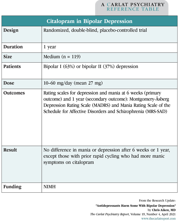 Table: Citalopram in Bipolar Depression