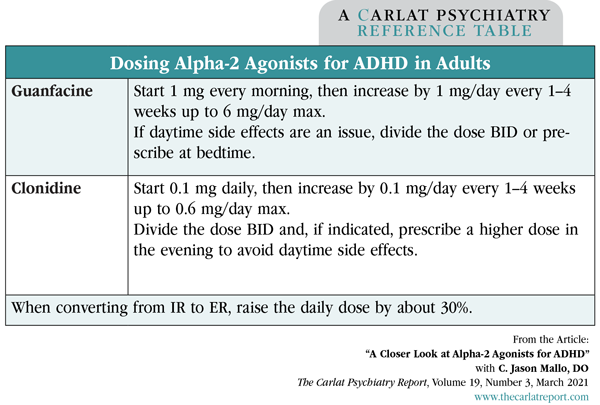 Dosing Alpha-2 Agonists for ADHD in Adults