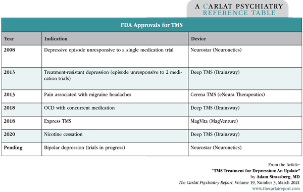 TMS vs ECT  Compare The Best Depression Treatments (2021)