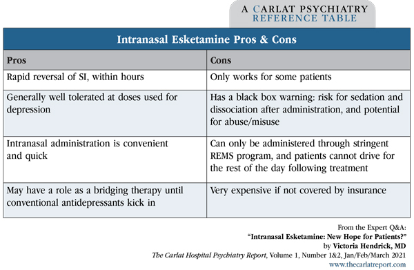 Table: Intranasal Esketamine Pros & Cons