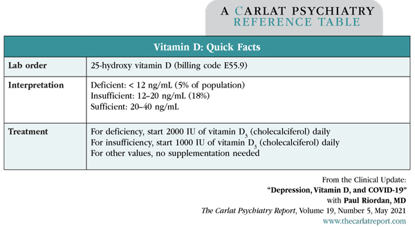 Table: Vitamin D: Quick Facts