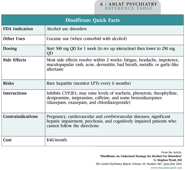 Table: Disulfiram: Quick Facts