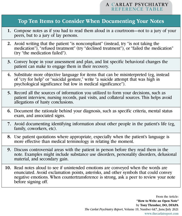 Table: Top Ten Items to Consider When Documenting Your Notes
