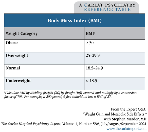 Weight Gain and Metabolic Side Effects | 2021-07-14 | CARLAT PUBLISHING