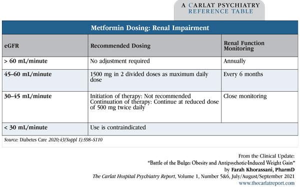 Table: Metformin Dosing: Renal Impairment