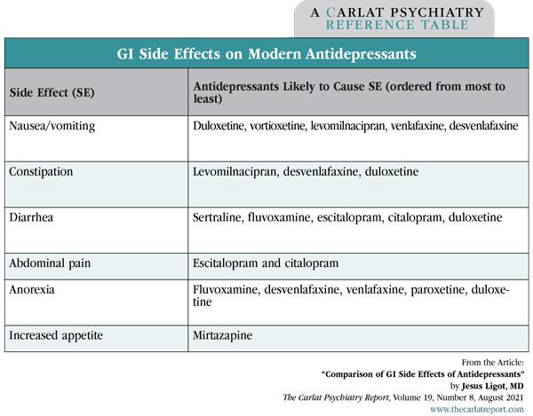 Fluvoxamine Essentials Mechanism Of Action Indications 42 OFF