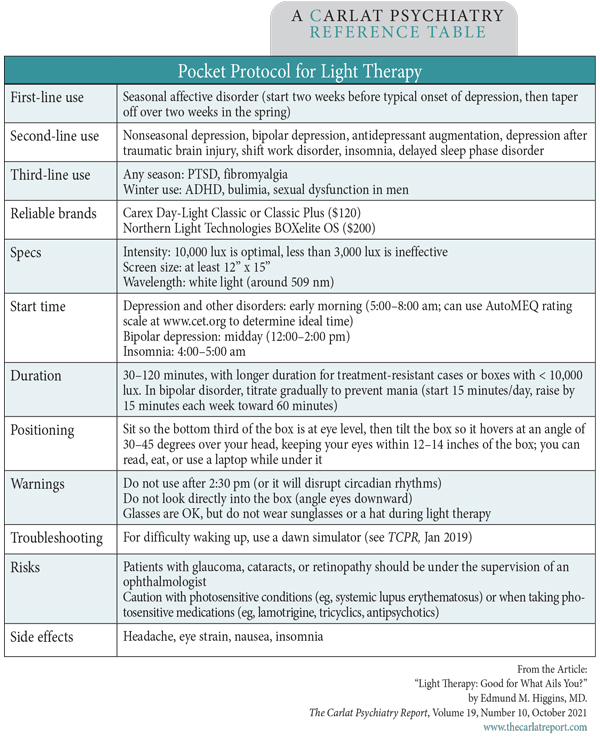 Table: Pocket Protocol for Light Therapy