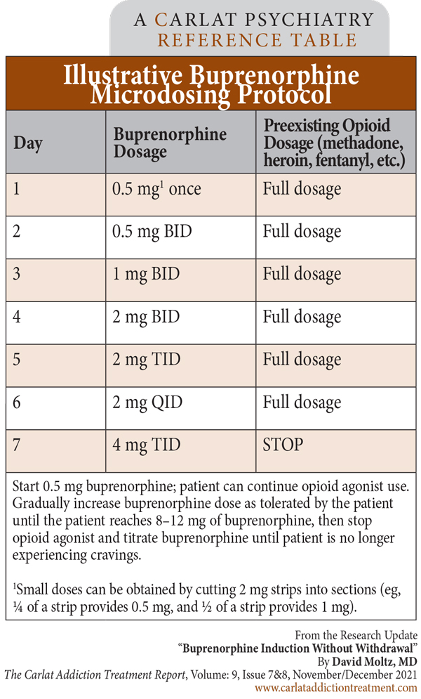 Table: Illustrative Buprenorphine Microdosing Protocol